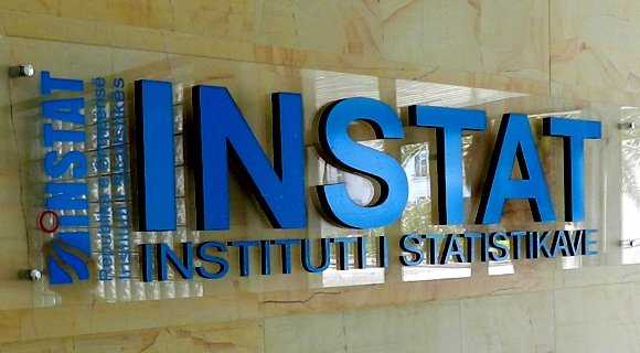 INSTAT: Viti 2015 solli rritje te investimeve
